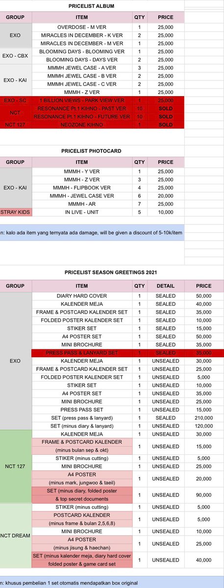 Cherry 🍒 ༉˚ OPEN JASA LELANG & JUAL❗ tweet media