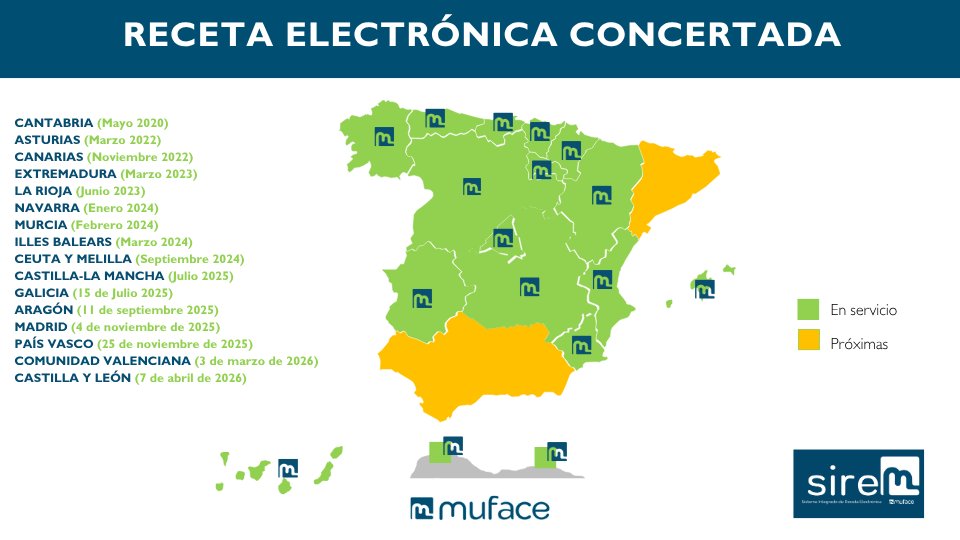 ¿Y dónde tenemos que ir ahora?🤔

📆Antes de julio, Cataluña y Andalucía

🙏Gracias <a href="/Farmaceuticos_/">Consejo General Colegios Farmacéuticos</a> <a href="/rmartinezfarma/">Raquel Martínez García</a>  <a href="/OMC_Esp/">Organización Médica Colegial de España</a> <a href="/AsisaSalud/">ASISA</a> <a href="/ClientesAdeslas/">Adeslas Atención al Cliente</a>  alianzas imprescindibles

🙏Gracias mutualistas, vuestra exigencia asegura la implantación de SIREM