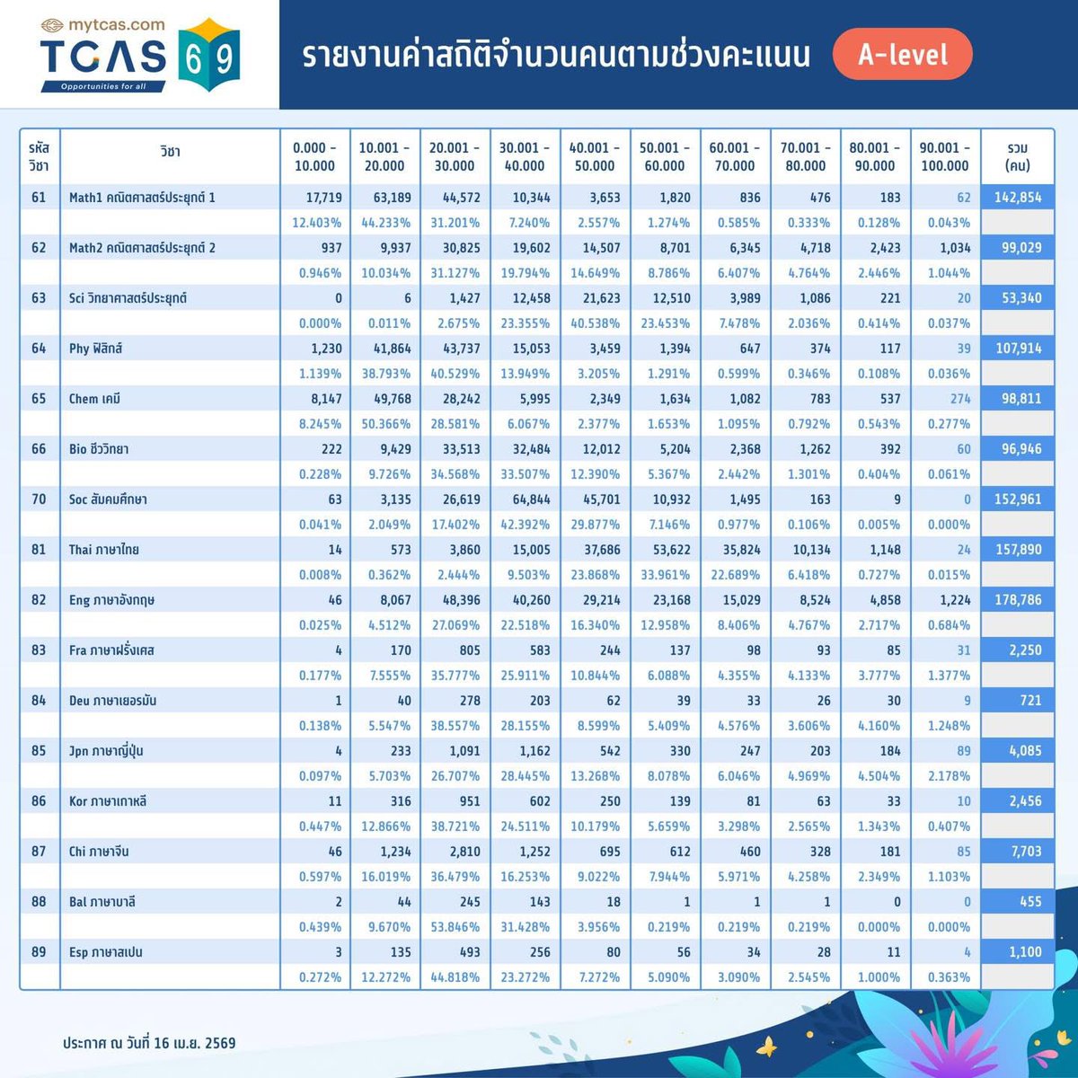 MATHTiME 10th Anniversary tweet media