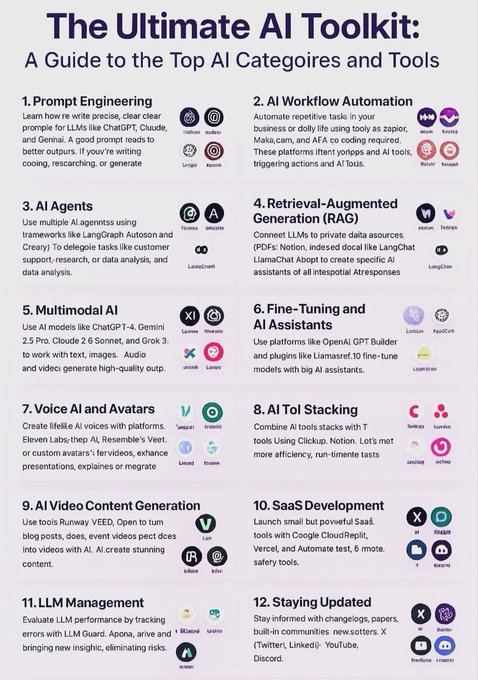 A S II F tweet media