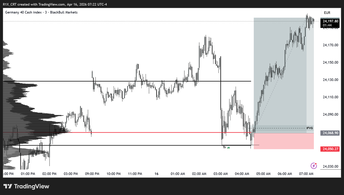 R1X TRADES (GER40) tweet media