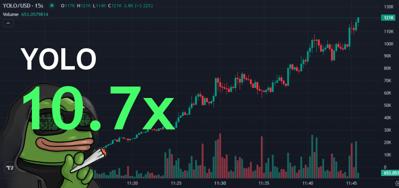 coletradex's tweet image. BOOM! 10.7x gains from $11k MC to $118.4k! 🤯 We spotted the gem early! 💎

🚀 YOU ONLY LIVE ONCE #YOLO
MC $11k → $118.4k
📊 Chart: gmgn.ai/sol/token/yV7x…
🔗 t.me/nathanflip/262…

4wbUxZchAQAG7CGTpCzYF7DKHH7ByppA84gc5omDLZno
#Solana #token