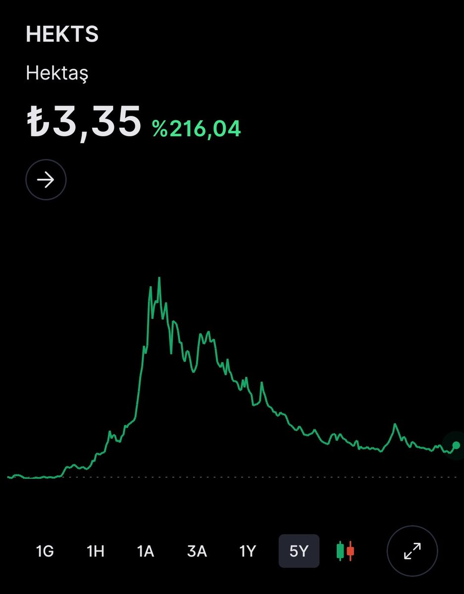 Borsa Emiliano tweet media