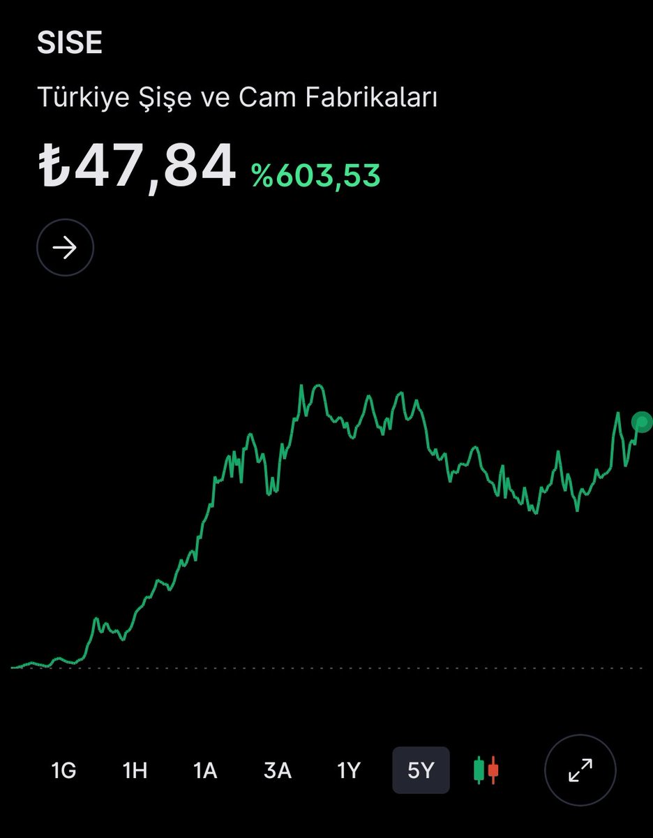 Borsa Emiliano tweet media
