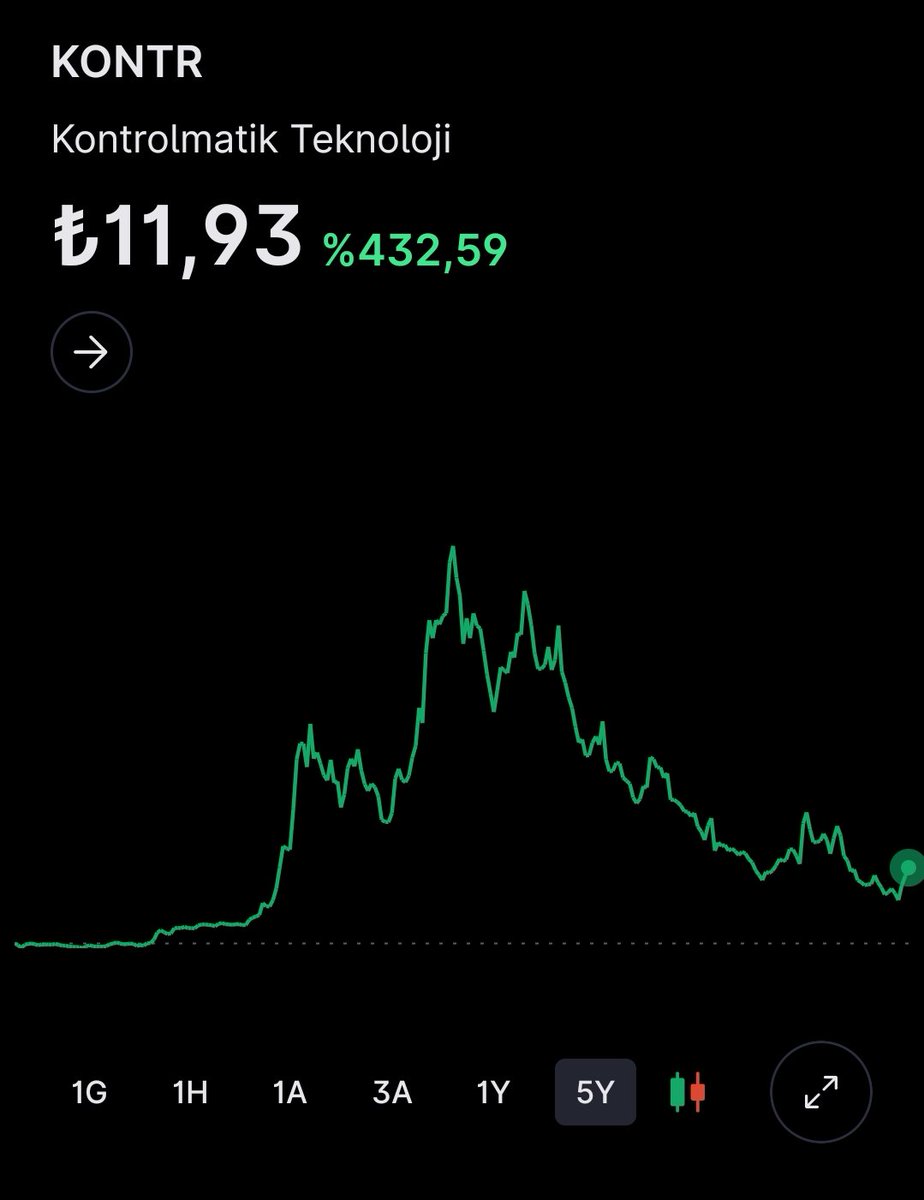 Borsa Emiliano tweet media