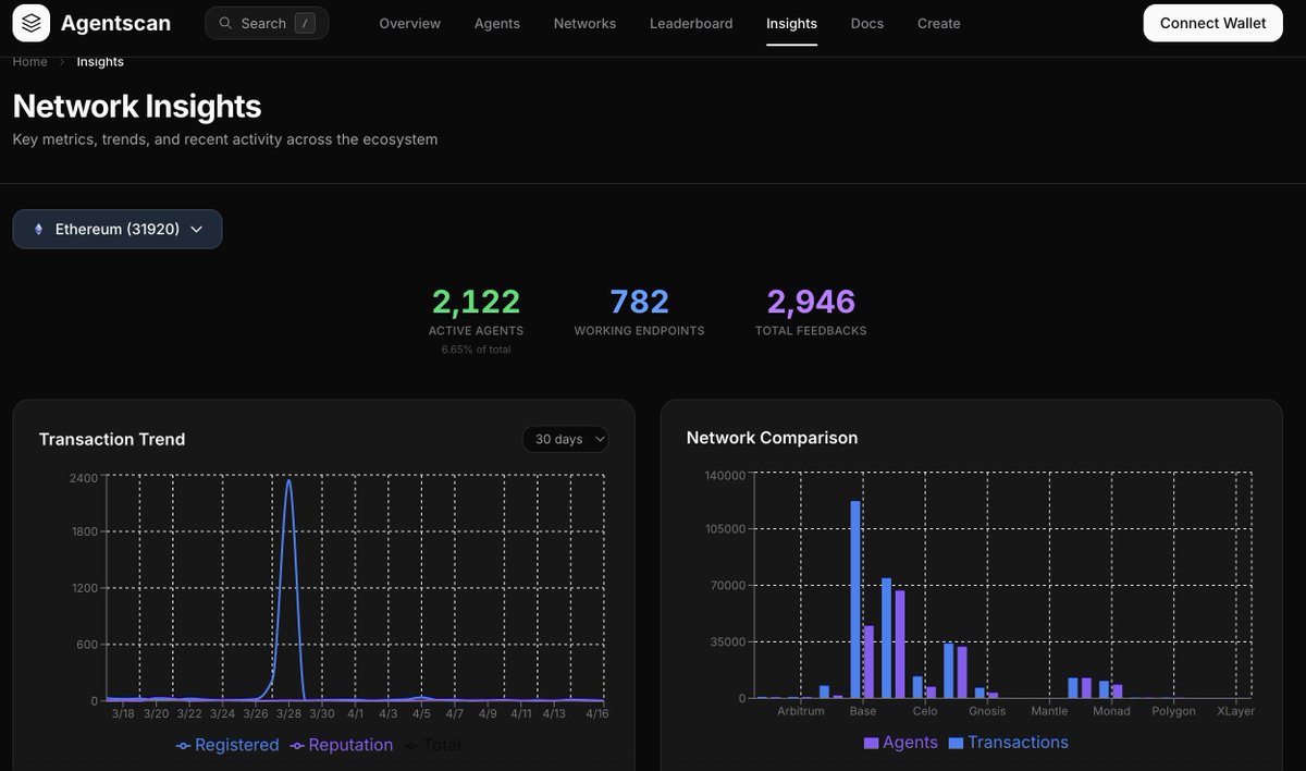 Agentscan tweet media