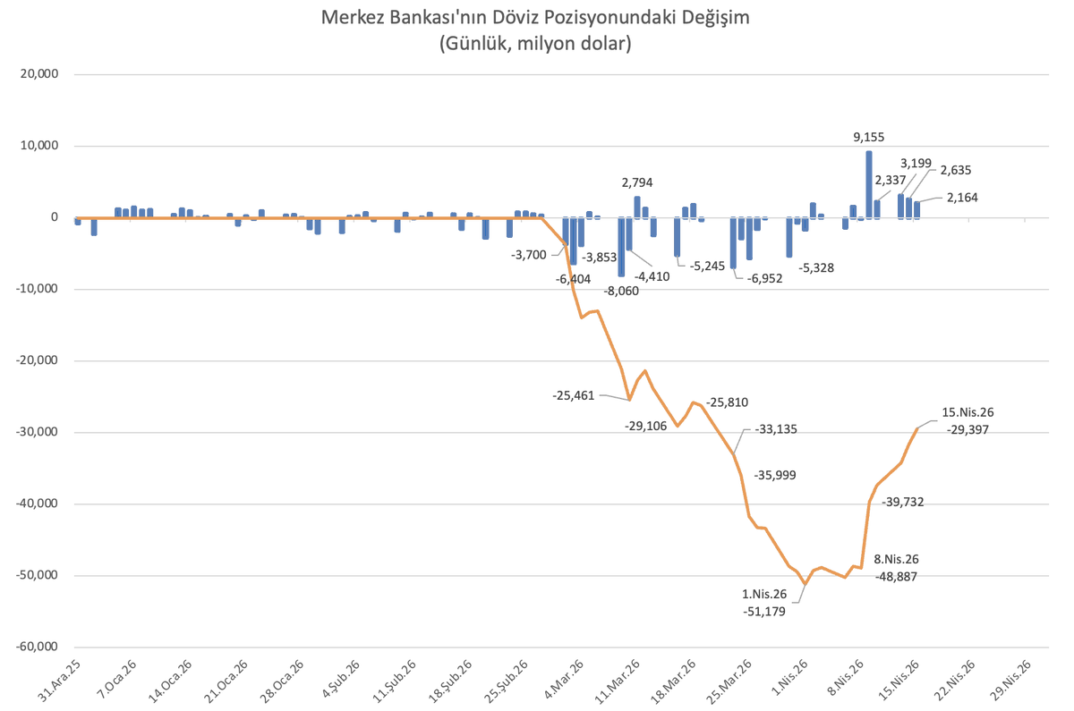 Uğur Gürses 🌞 tweet media