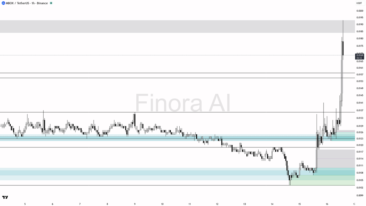 Finora AI - Your Trade Buddy tweet media