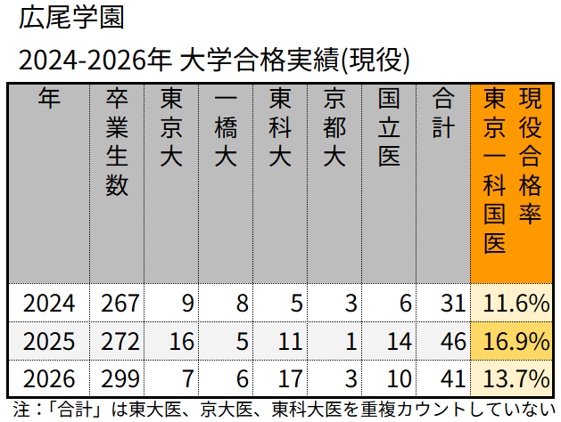 サピ御三家 tweet media