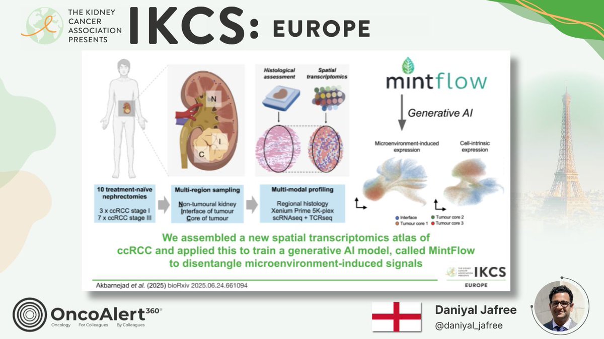 OncoAlert's tweet image. DAY One of OncoAlert 🚨 Coverage of #IKCSEU26
PreClinical Session Setting the Scientific Stage  Tumor Microenvironment  Translational Research in RCC  Presenter Dr. Daniyal Jafree 🇬🇧 

At IKCS, Daniyal Jafree will present work from the Wellcome Sanger Institute showing how AI can