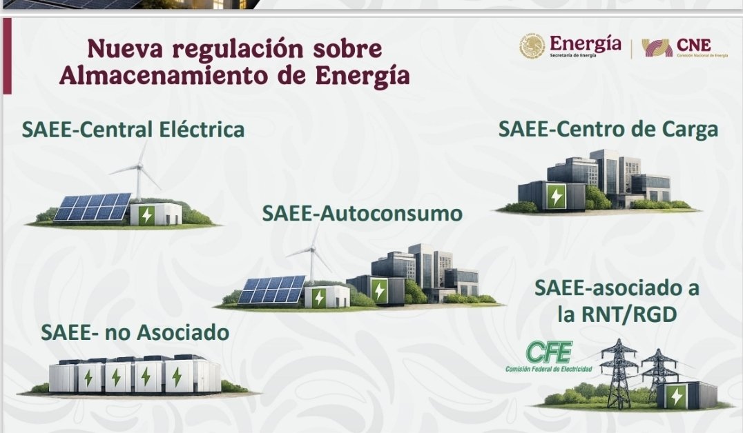 Está publicada la nueva regulación de Almacenamiento de Energía. Un gran esfuerzo para brindar certeza y promover las inversiones en el sector eléctrico en nuestro país. 

DOF - Diario Oficial de la Federación share.google/BD5jgyFim51lBS…