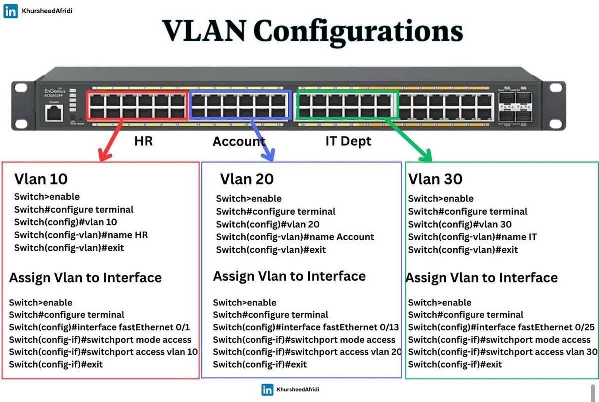 ServiceSistelca's tweet photo. VLan is a switched network that is logically segmented by function or application, without regard to the physical locations of the users. VLANs have the same attributes as physical LAN but you can group end stations even if they are not physically located on the same LAN segment https://t.co/nHWjVkn1Xe