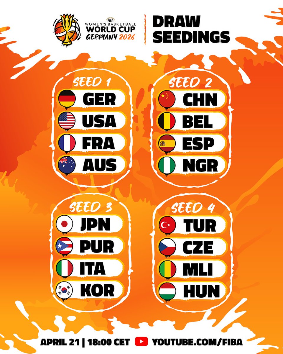 FIBA Women's Basketball World Cup tweet media