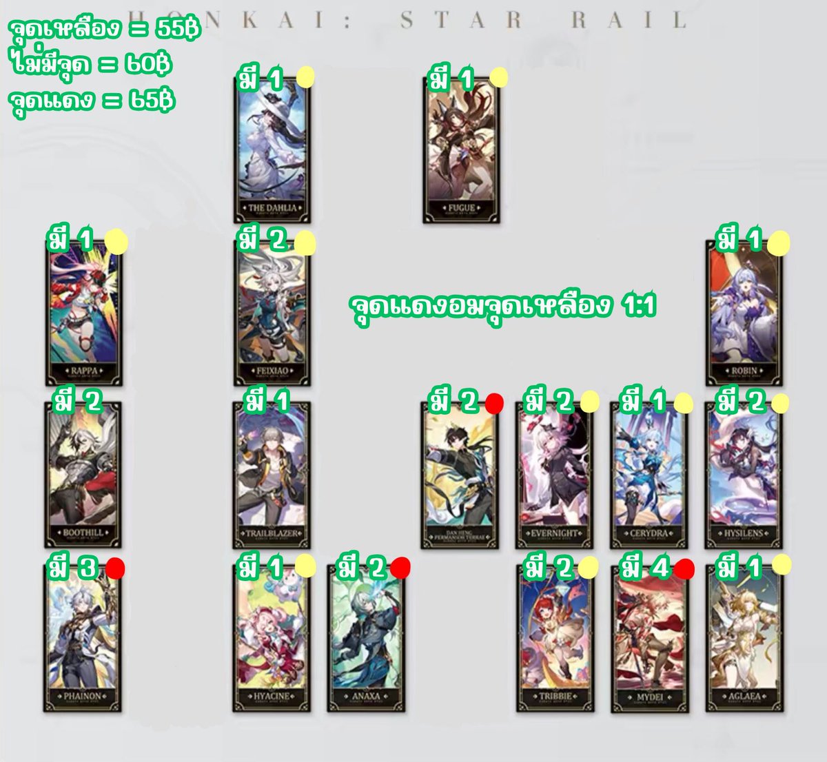 Chacha || ตอบช้า tweet media