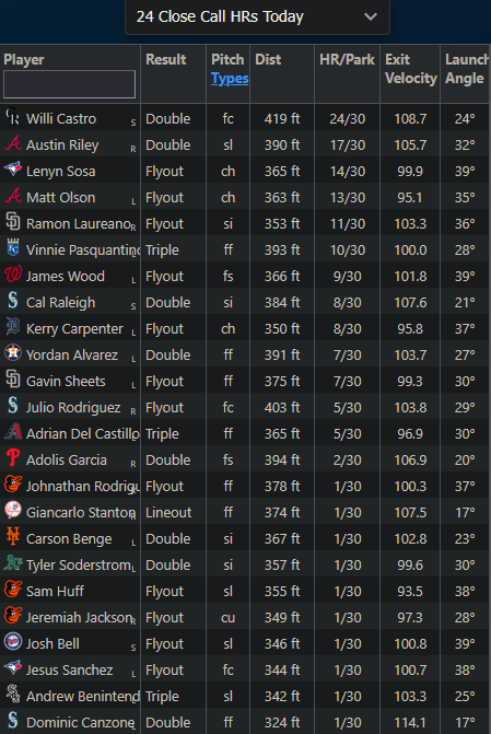 +EV Dingers tweet media