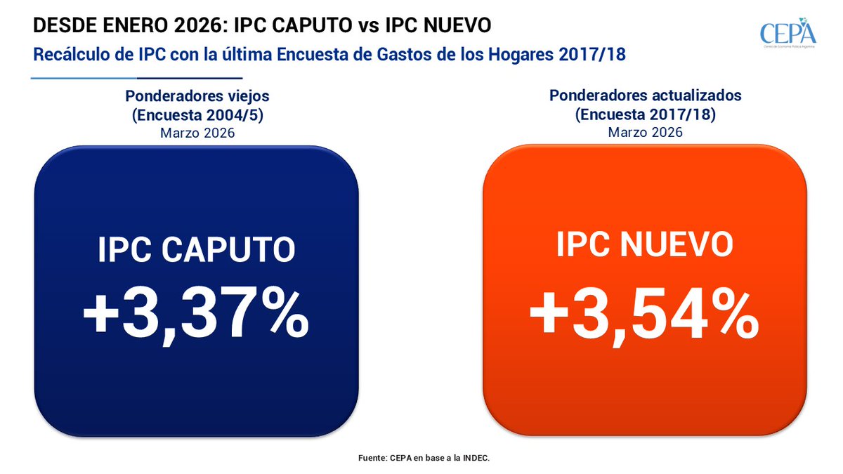 Centro CEPA tweet media