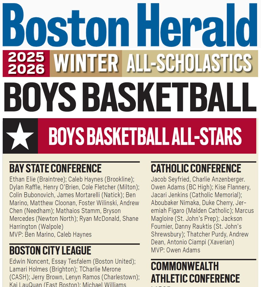 Needham Boys Hoops tweet media