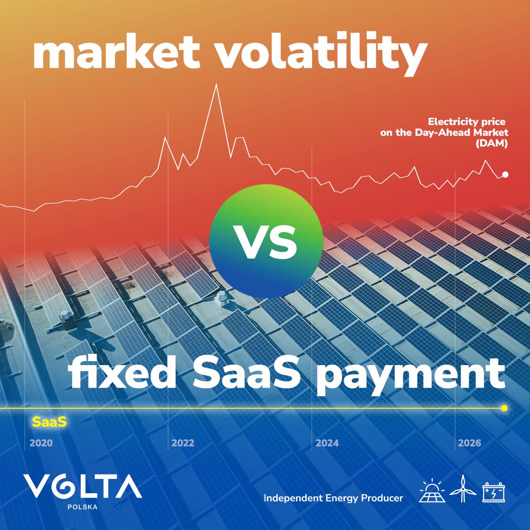 VoltaPolska's tweet photo. 1️⃣ In 2020, electricity prices on the POLPX reached 200–250 PLN/MWh. 
At the peak of the energy crisis in 2022, they exceeded 1,700 PLN/MWh. 
Today, they fluctuate in the 400–500 PLN/MWh range. Pre-crisis levels are still out of reach.
#VoltaEnergyLAB https://t.co/d7ptQeYdwo