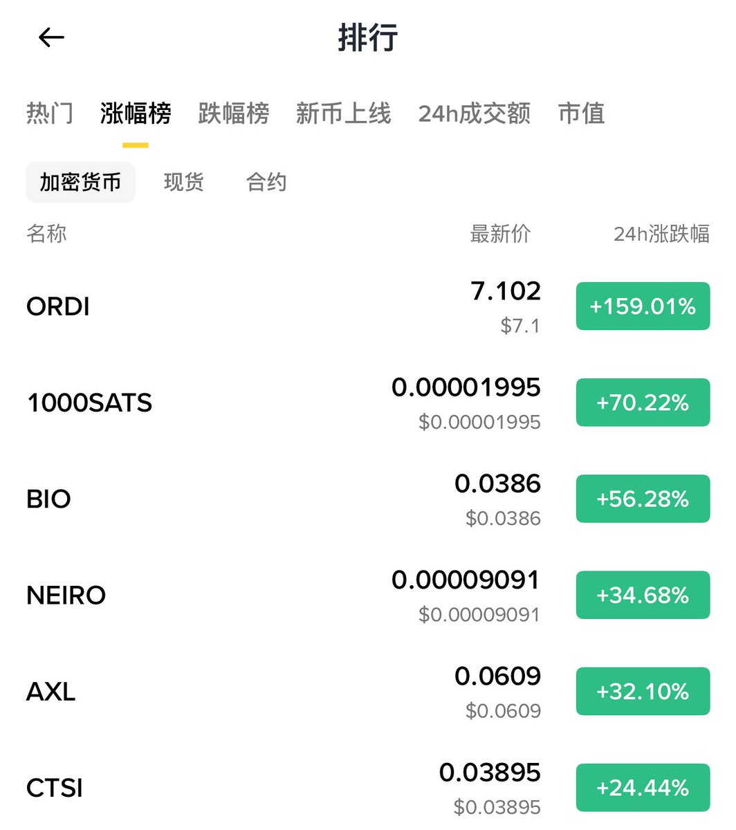Benjieming的撸毛之旅 tweet media