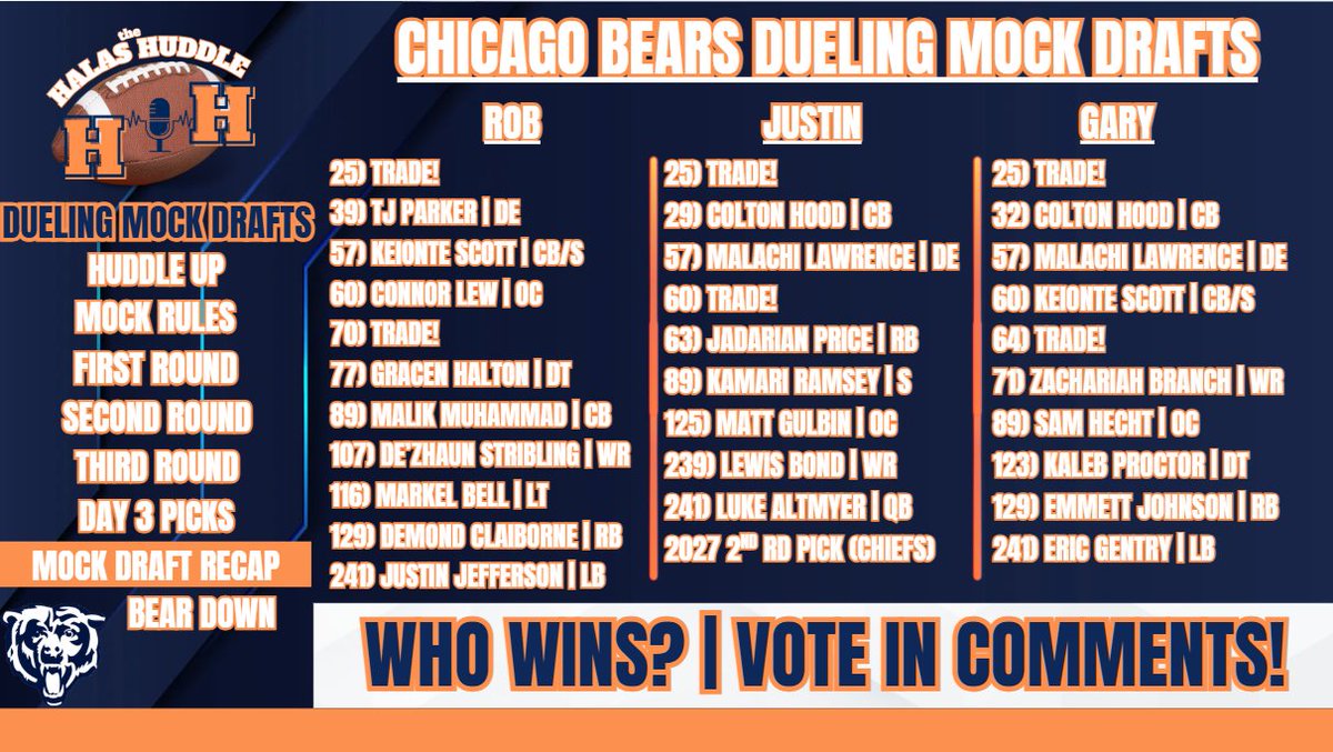 ChiRuxinBGO's tweet image. We had fun competing against one another in a #DaBears mock draft showdown!

Give it a listen and hit the comment section to vote for your favorite! 

Don't forget to SUBSCRIBE!

Special Guest: @gaross18 

youtu.be/_bwo8FcWqp4?si…