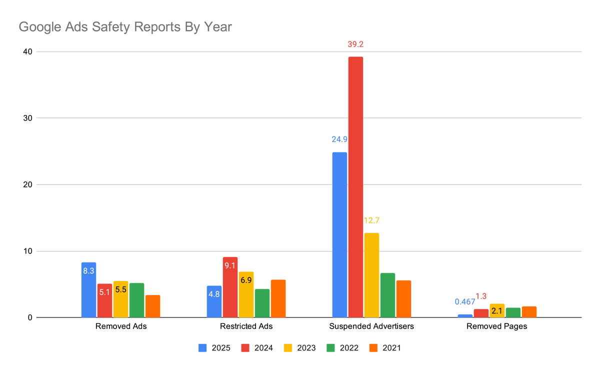 Barry Schwartz tweet media