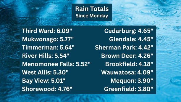 Meteorologist Sam Kuffel tweet media