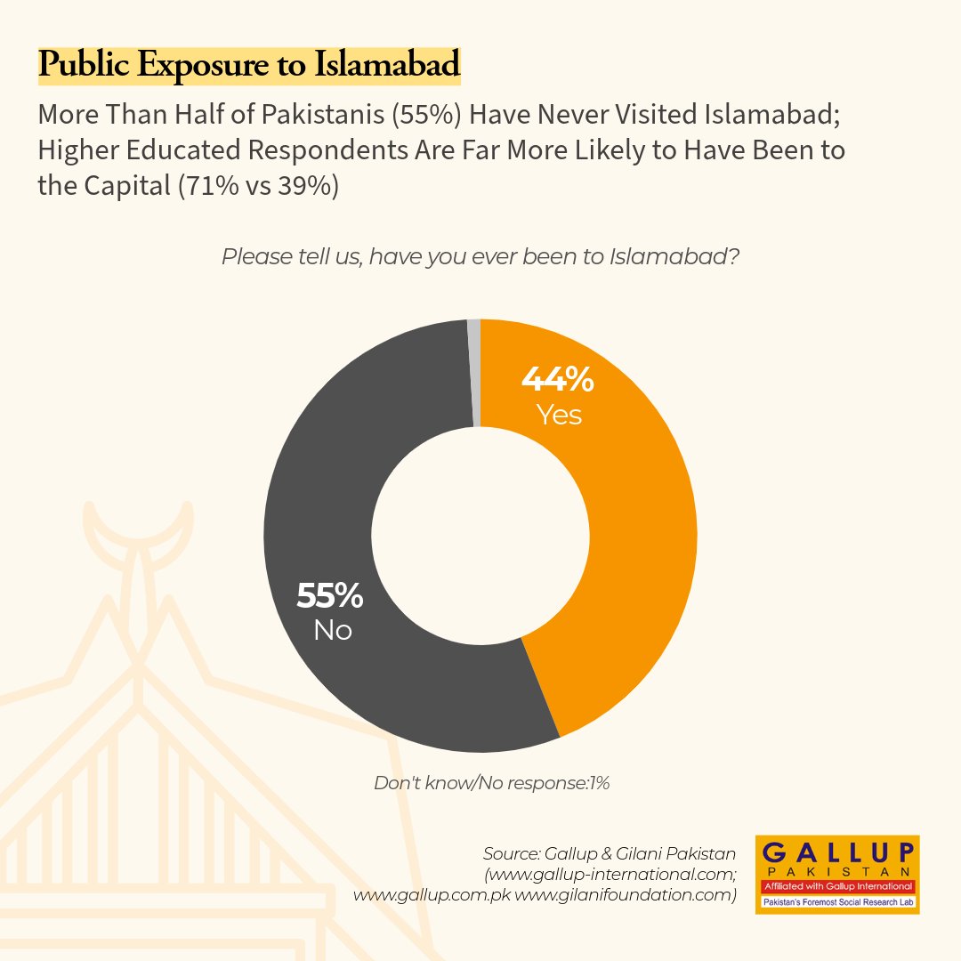 Gallup Pakistan tweet media