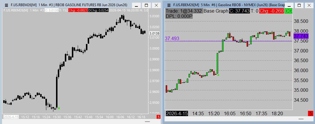 FXBruce's tweet photo. Great opporutnity in yesterday's DOE release to buy RBOB either outright or spread; especially given the price action in the prior few days from a location POV. Draws across the board in crude and ditillate inventories also for conviction. #DOE #Oil #RBOB https://t.co/1fcXywdU5Z
