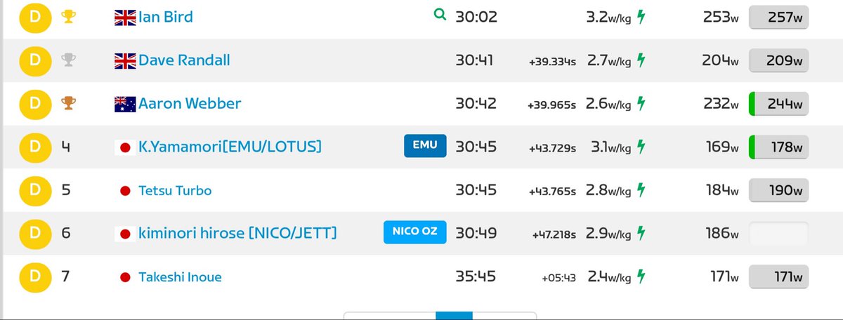 EMU SPEED CLUB tweet media