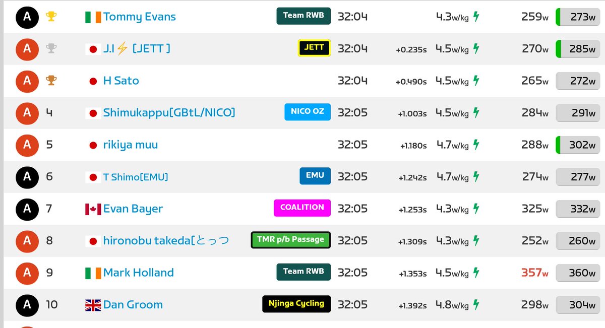 EMU SPEED CLUB tweet media