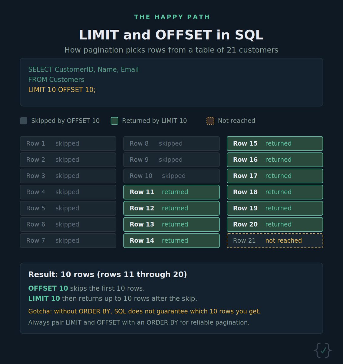 The Happy Path tweet media