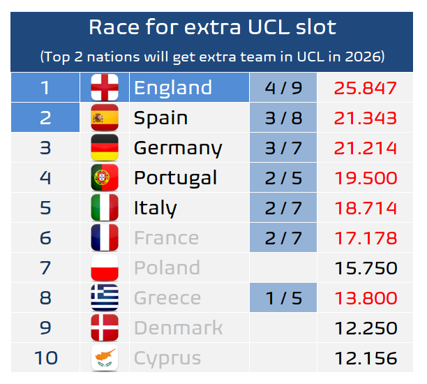 Football Meets Data tweet media