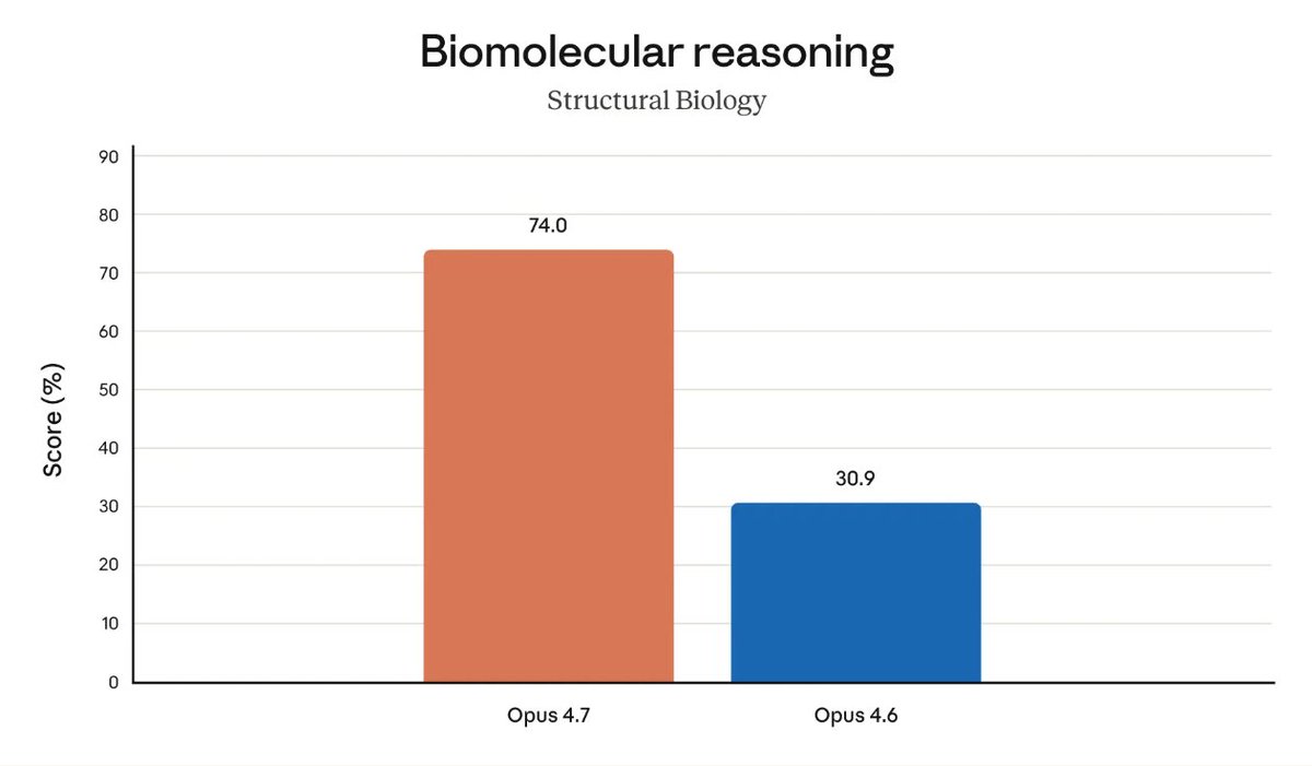 Zvi Mowshowitz tweet media