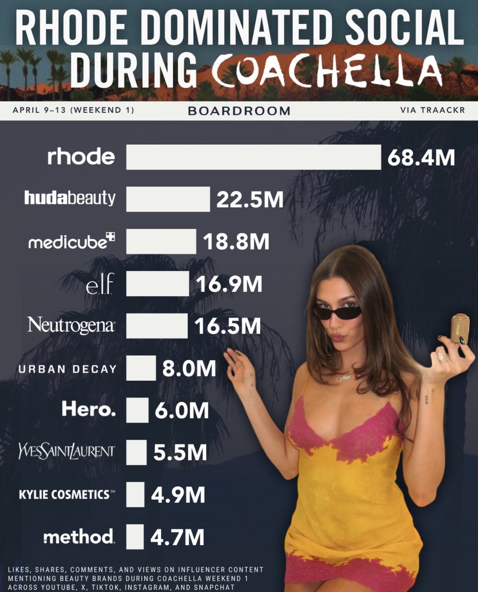 Hailey Rhode Bieber Updates tweet media