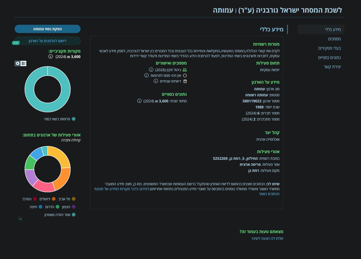 ארבלאו צייד הטונות 🇵🇹 tweet media