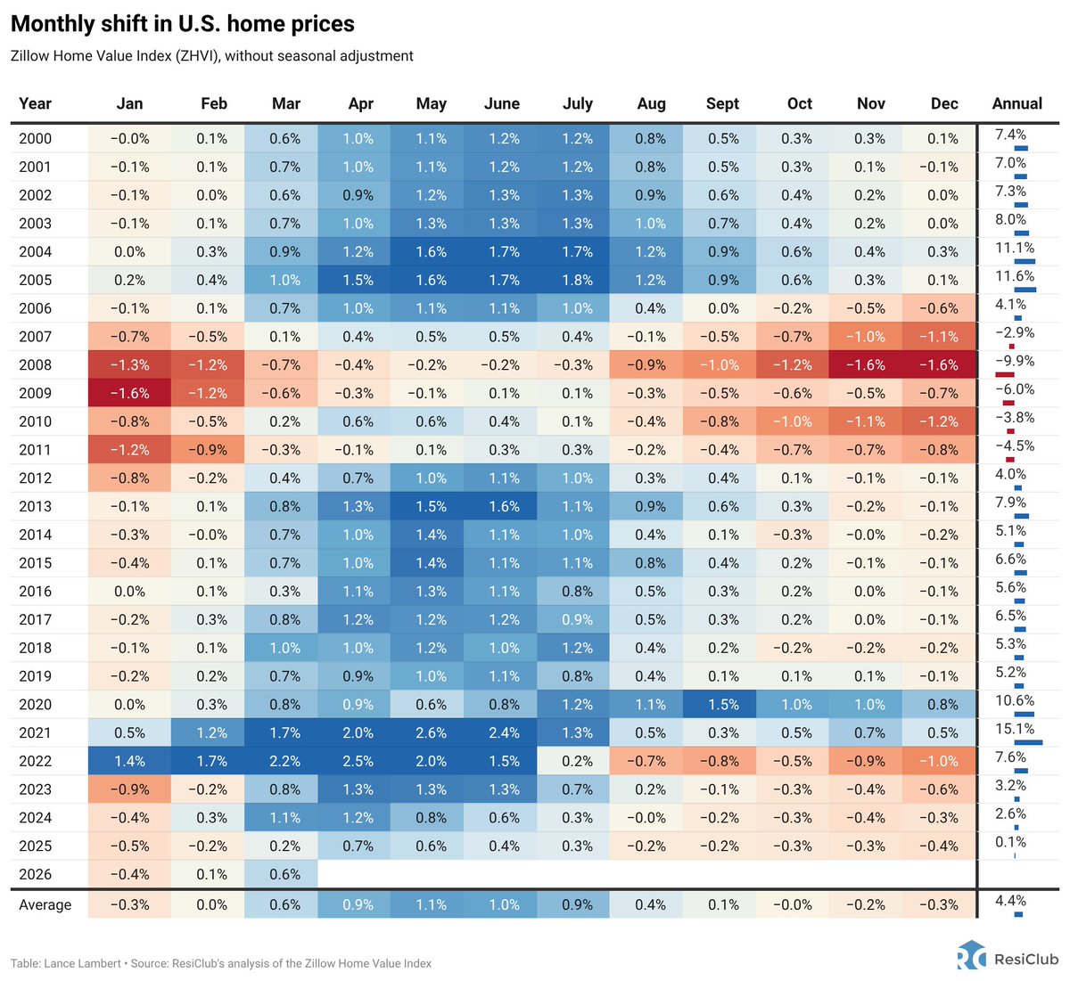Lance Lambert tweet media