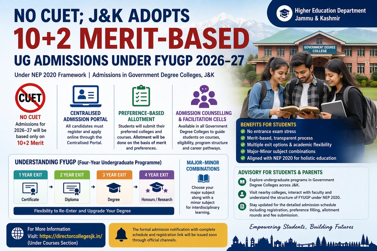 EstudyK's tweet photo. No CUET; J&amp;K Adopts 10+2 Merit-Based UG Admissions Under FYUGP 2026–27

https://t.co/tMyoJoUxCt https://t.co/2J7Q0thXe1