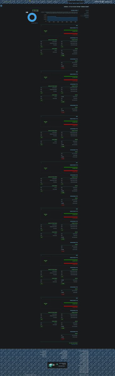 ארבלאו צייד הטונות 🇵🇹 tweet media