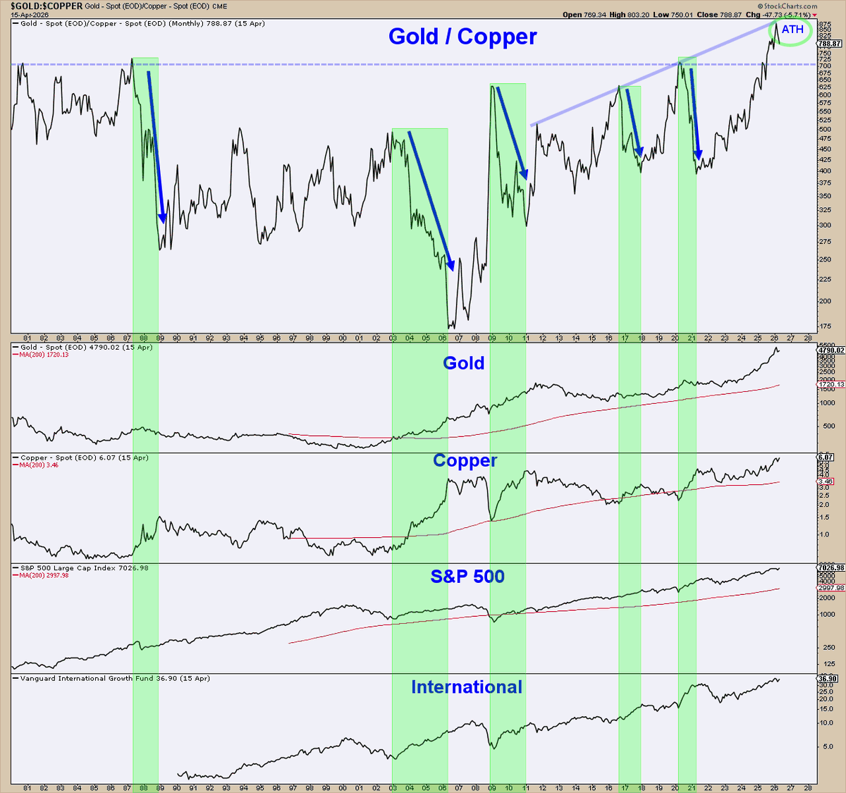 ChartMonitor tweet picture