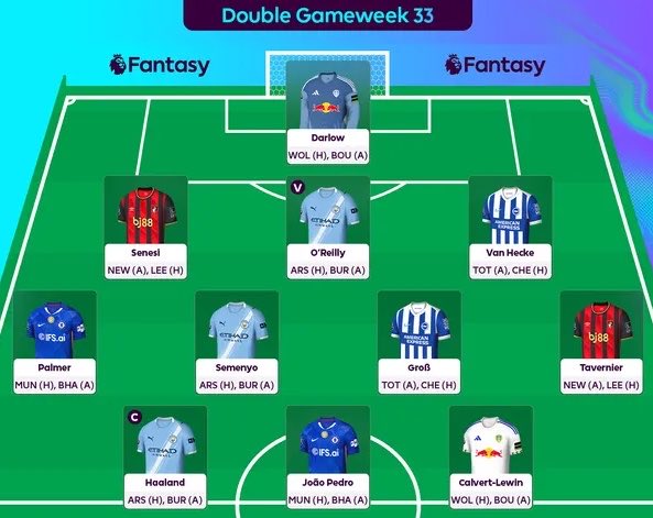 🚨🚨 تشكيلة خبراء الفانتازي للجولة 33 (بنفس الوقت هو نموذج فري هيت)

ما رايك بالدرافت