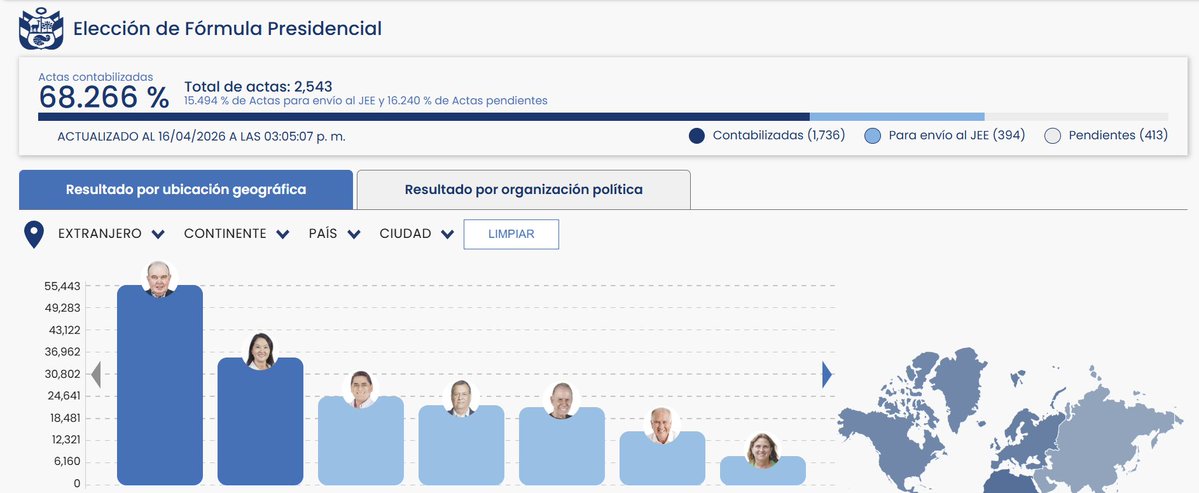 Juan Pablo Bernal tweet media