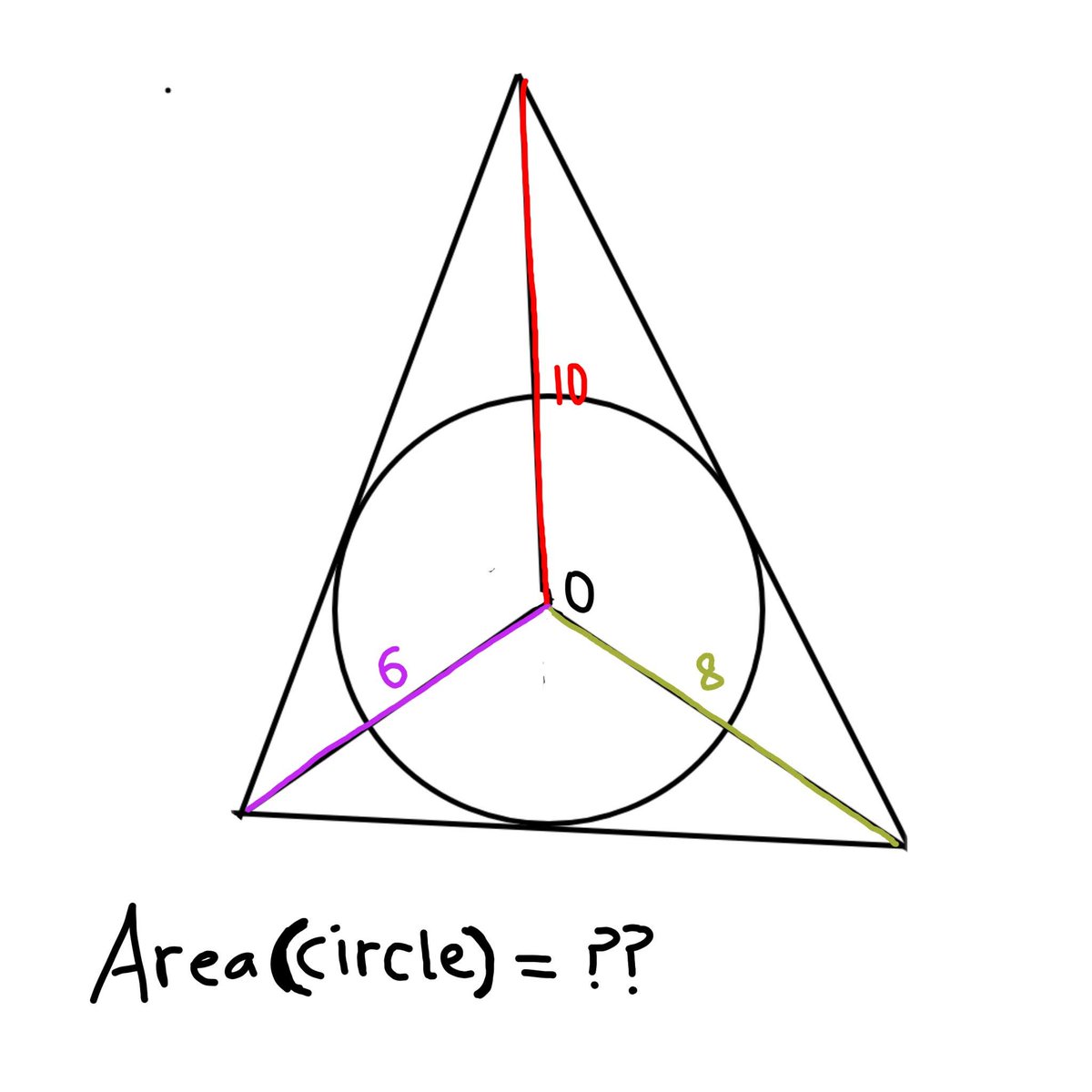 sonukg4india's tweet photo. Solve for the quotient q=Green area/Blue area https://t.co/V72fEWQo16