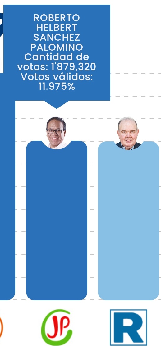 🇵🇪 a L o N s O ×͜× 🇵🇪  🟦 tweet media