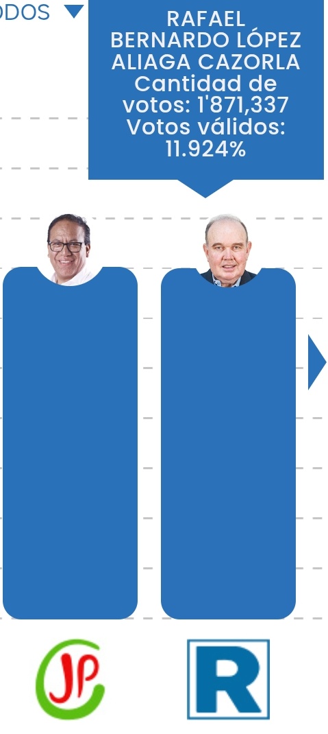 🇵🇪 a L o N s O ×͜× 🇵🇪  🟦 tweet media