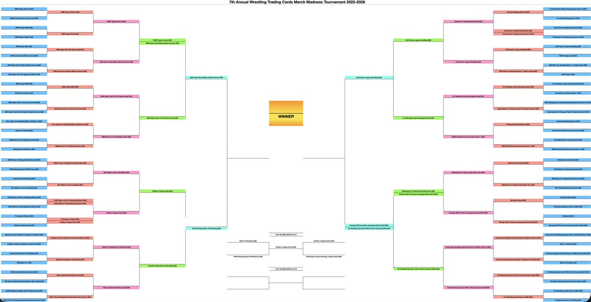 NickGinoK1's tweet image. #MarchMadness: 3 days remain in the  Wrestling Trading Card March Madness semifinal bracket!
Vote here: thecrazycardcollector.com/wrestling-trad…
#WrestlingTradingCards #tradingcards #wrestlingcards #CCCNick @AEW @UpperDeckSports @kgust61 @WrestlingAtomic @damage365Radio @WrestlingGuyPHX