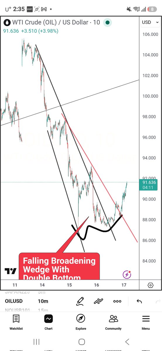 Wall Street NYC Quant. bitcoin-fund-manager.com tweet media