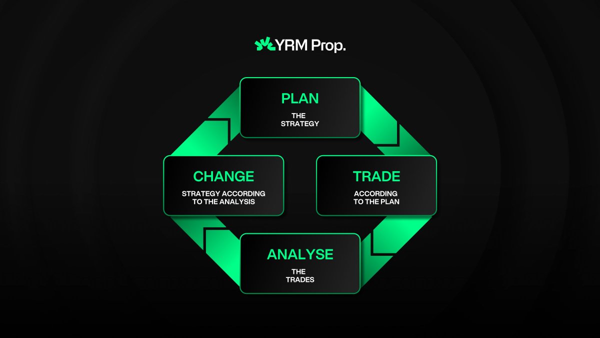 YRM Prop tweet media