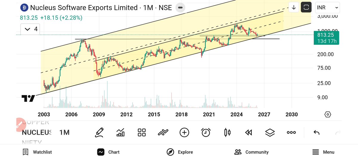 jeevaryan's tweet image. #Nucleus
Cmp-813