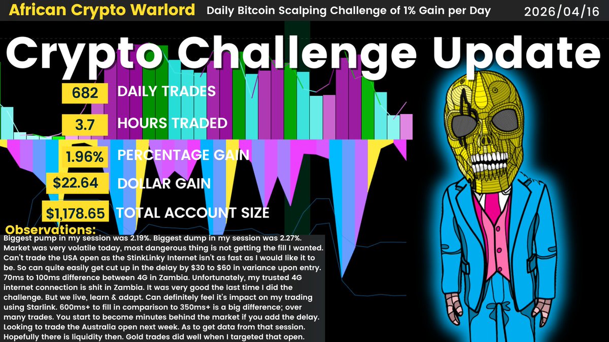 African Crypto Warlord tweet media
