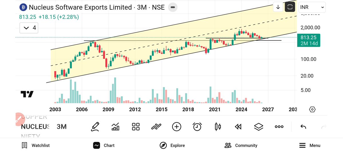 jeevaryan's tweet image. #Nucleus
Cmp-813